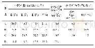 《表3 不同处理小麦实产结果统计表》