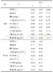 《表3 初始因子载荷矩阵：不同采摘期对北疆两种乡土苹果品质的影响》