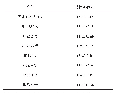 表1 8个辣椒品种生育期比较（m/d)