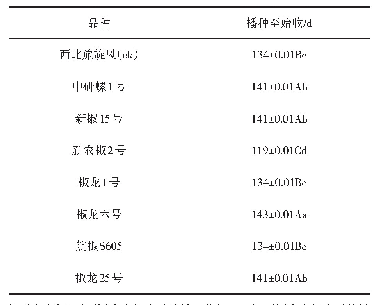 《表1 8个辣椒品种生育期比较（m/d)》