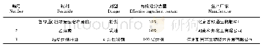 《表1 供试制剂：3种生防制剂对棉花红腐病和立枯病的防效评价》