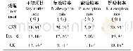 《表2 不同处理下2叶期棉株干物质比、氮磷钾吸收率》