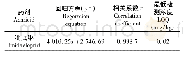 《表2 吡虫啉的回归方程、相关系数、检出限》