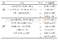 表2 各区最优子集回归方程