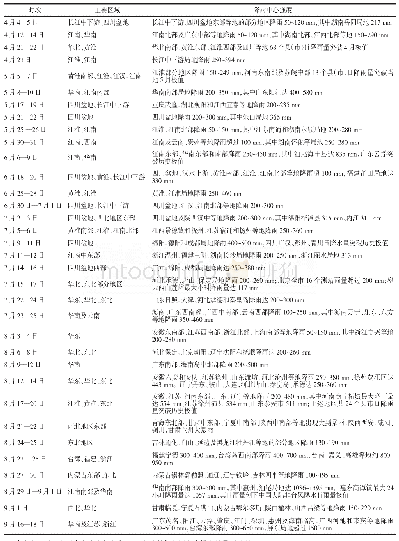 《表1 2018年主汛期全国区域性暴雨过程》