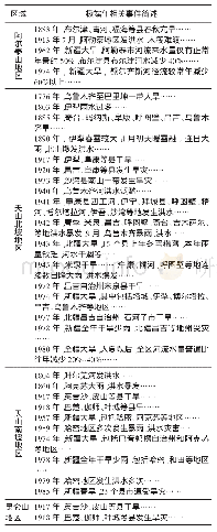 《表4 新疆地区各河流径流量重建序列气候水文事件与历史记录的对比（公共区间：1714—1989年）》