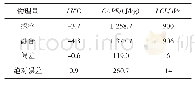 《表2 融合资料和探空资料的北京站环境物理量统计对比》