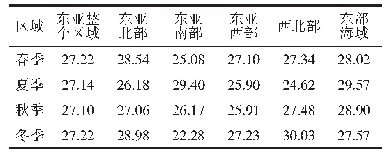 表3 单层卷云冰粒子半径在东亚及其5个子区域的季节平均