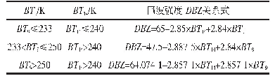 表1 BT9、BT14与DBZ的分段关系式