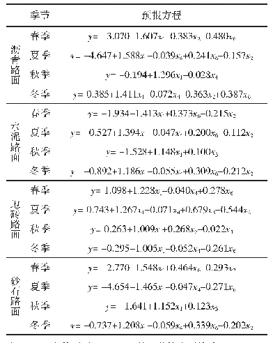 表2 不同材质路面温度预报方程