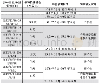 《表3 德国国债收益率倒挂和经济衰退的关系》