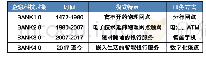 《表1 银行业发展各时期特点简表》