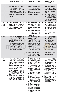 《表1 房地产金融宏观审慎管理政策工具比较》