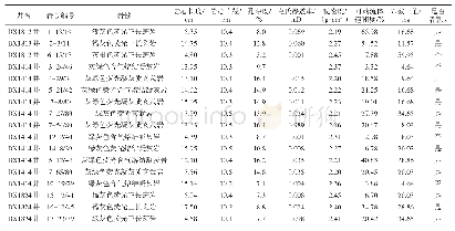 《表1 X气田火山岩气藏核磁共振实验测试岩心基础数据表》