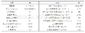 表1 蒸汽吞吐初期产量倍数数值模拟模型基础数据