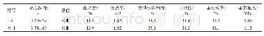 《表2 洼12井水驱油效率测定结果》