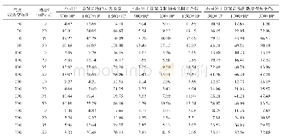 表1 二元体系注入性实验数据