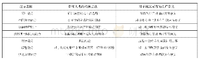 《表1 人类基本心智能力及其检测方法和对于AI的推广意义 (1)》