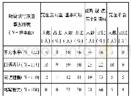 表1 被试国家通用语言文字四项技能自评情况统计表