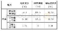 《表5 学习国家通用语言文字内容需求调查表》