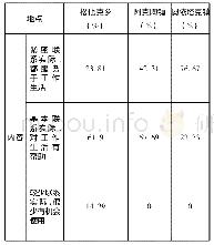 表6 国家通用语言文字培训班所学内容的调查表