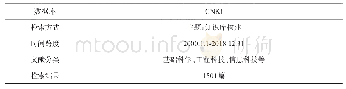 《表1 数据来源：基于知识图谱的我国知识库构建研究可视化分析》