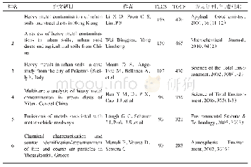 《表7 1990-2016年SCIE数据库中被引用次数最高的前10篇文献》