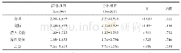 《表7 不同锻炼项目的人际交往维度比较》