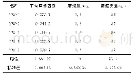 《表3 海洋环境摩擦磨损试验机重现性测试结果》