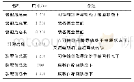 《表2 后机轮升降机构设计制造尺寸》