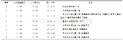 《表1 试验过程数据统计》