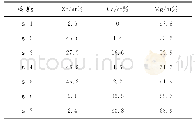 《表1 合金中第2相的能谱分析（EDS)》