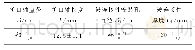 表1 扩口工艺试验参数