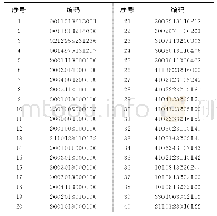 表1 零件编码表：基于聚类算法及BP网络的零件族构造方法研究