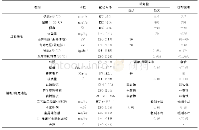 《表2 Nytro 10XN数据表》