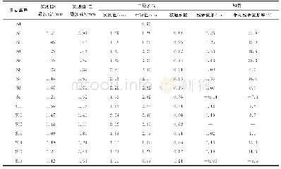 《表1 双曲拱桥跨中截面加载测点的实测变形》