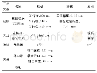 《表1 叶轮加工工艺装备及参数》