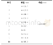 表2 平面切合度测试结果