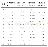 表2 管间平行度检测精度对比