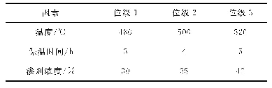 《表3 因素位级表：基于复杂焊接结构件的PIP处理工艺研究》