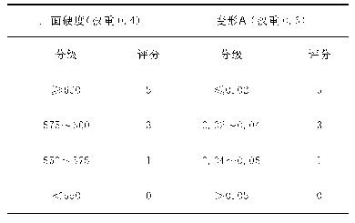 《表5 权重分配和分级评分标准表》