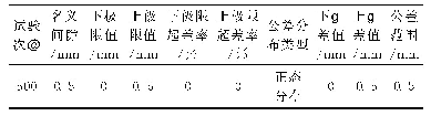 《表6 验证仿真分析超差率及上下限值》