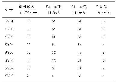 《表3 振动试验过程中电流变化情况》