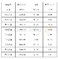 《表2 韩红声音频谱分析数据表》