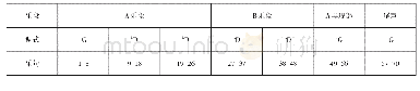 《表3 梁培培单三部曲式图示》