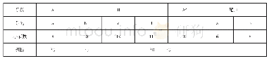 《表4 高慧杰带再现单三部曲式图示》