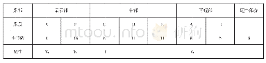 《表6 尚燕再现复三部曲式图示》