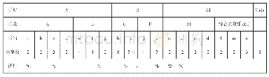 表7 陈春华的变化再现复三部曲式图示