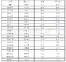 张国荣声音频谱分析数据表(4)