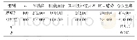 《表2 两组患儿术后并发症发生率比较[n(%)]》